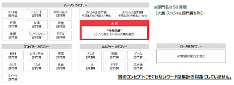 ꡼ No.012Υͥ / Yahoo!2018ȯɽ񤬳šϡMONSTER HUNTER: WORLDפ