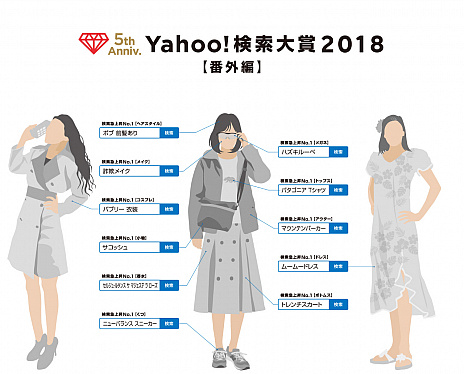 ꡼ No.013Υͥ / Yahoo!2018ȯɽ񤬳šϡMONSTER HUNTER: WORLDפ