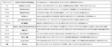 ꡼ No.014Υͥ / Yahoo!2018ȯɽ񤬳šϡMONSTER HUNTER: WORLDפ