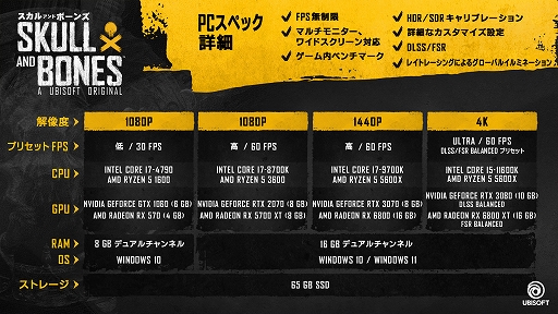 画像ギャラリー No.006のサムネイル画像 / 「スカル アンド ボーンズ」,グラフィックスやオンラインプレイに関するPC向け概要が明らかに。機能紹介トレイラーも公開