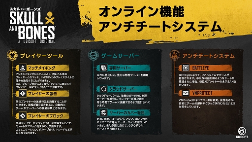 画像ギャラリー No.007のサムネイル画像 / 「スカル アンド ボーンズ」,グラフィックスやオンラインプレイに関するPC向け概要が明らかに。機能紹介トレイラーも公開