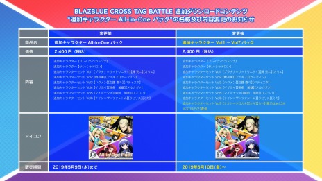 画像集#002のサムネイル/コンシューマ版「BLAZBLUE CROSS TAG BATTLE」のVer1.5大型アップデートが5月21日に実装決定。DL版の価格改定を本日実施