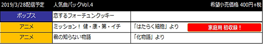 画像ギャラリー No.003のサムネイル画像 / 「太鼓の達人 セッションでドドンがドン!」,DLC「人気曲パックVol.4」と「ドンだーパックVol.18」が3月28日より配信へ