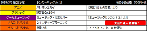 画像ギャラリー No.004のサムネイル画像 / 「太鼓の達人 セッションでドドンがドン!」,DLC「人気曲パックVol.4」と「ドンだーパックVol.18」が3月28日より配信へ