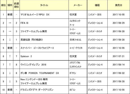 ꡼ No.001 | ۡǥ󥰥101οʥॽեȽ󥭥TOP10