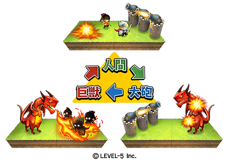 Ȱˤ뿷ҡLEVEL5 comceptΩ1ƥȥϥޥ۸ХȥRPG֥ɥ饴ˡ