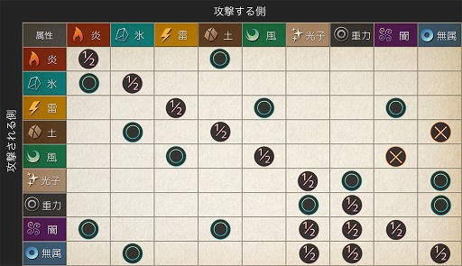 画像ギャラリー No.017のサムネイル画像 / 「テラバトル2」における“守護者”の詳細システムが明らかに。クラスやスキルなどの成長要素が盛り込まれた冒険に欠かせないパートナー