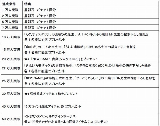 ���������꡼ No.005�Υ���ͥ������ / �֤����ե��󥿥����פλ�����Ͽ����40���ͤ����ˡ�10������������������ƥ��ץ쥼���