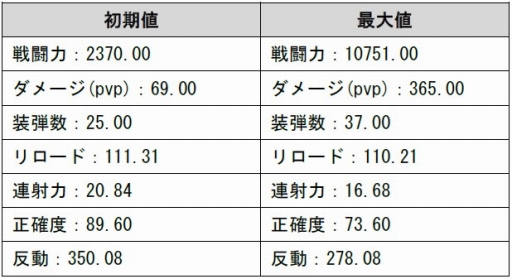 画像ギャラリー No.010のサムネイル画像 / 「GUN FIRE」で「クリスマスフェスタ」開催。新武器3種も公開