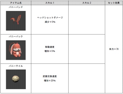 画像ギャラリー No.006のサムネイル画像 / 「GUN FIRE」,日本の城をテーマにした新マップ「反魂城」が実装。新装具12種を追加