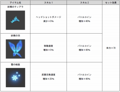 画像ギャラリー No.009のサムネイル画像 / 「GUN FIRE」,日本の城をテーマにした新マップ「反魂城」が実装。新装具12種を追加