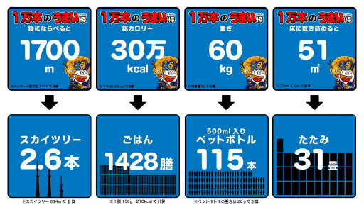画像ギャラリー No.003のサムネイル画像 / 「大三国志」オリジナルうまい棒を1万本×10名にプレゼント決定
