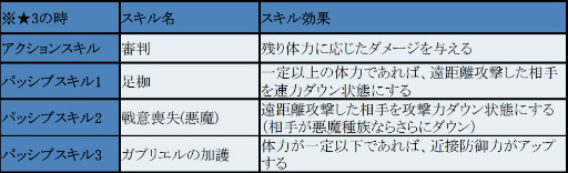画像ギャラリー No.009のサムネイル画像 / 「フィンガーナイツクロス」ハロウィン騎士が2体登場。イベントを本日開始