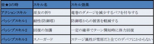 画像ギャラリー No.002のサムネイル画像 / 「フィンガーナイツクロス」,新エリア「エリア11」が11月2日に開放