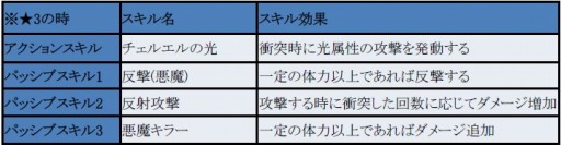 画像ギャラリー No.003のサムネイル画像 / 「フィンガーナイツクロス」,新エリア「エリア11」が11月2日に開放