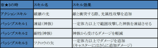 画像ギャラリー No.005のサムネイル画像 / 「フィンガーナイツクロス」,メガネっ娘騎士“テスラ”をイベントで入手