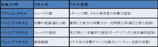 画像ギャラリー No.010のサムネイル画像 / 「フィンガーナイツクロス」,ゲーム内コミュニティツールが実装。記念キャンペーンを実施