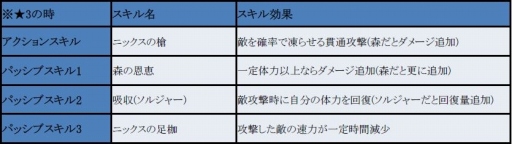画像ギャラリー No.011のサムネイル画像 / 「フィンガーナイツクロス」,ゲーム内コミュニティツールが実装。記念キャンペーンを実施