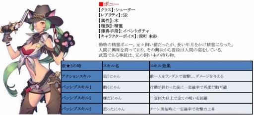 画像ギャラリー No.001のサムネイル画像 / 「フィンガーナイツクロス」,新SR騎士「ティターニア」が登場する降臨ダンジョンを実装