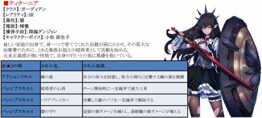 画像ギャラリー No.003のサムネイル画像 / 「フィンガーナイツクロス」,新SR騎士「ティターニア」が登場する降臨ダンジョンを実装