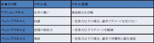 画像ギャラリー No.002のサムネイル画像 / 「フィンガーナイツクロス」,30万DL達成記念のスペシャルログインボーナスが5月25日より開催