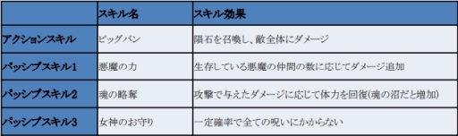 画像ギャラリー No.001のサムネイル画像 / 「フィンガーナイツクロス」で限定騎士「アリア」が登場するハロウィンイベント開催