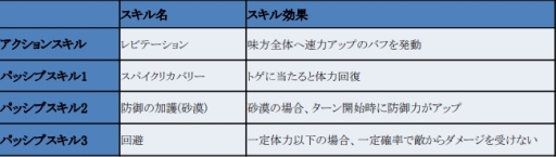 画像ギャラリー No.002のサムネイル画像 / 「フィンガーナイツクロス」で限定騎士「アリア」が登場するハロウィンイベント開催