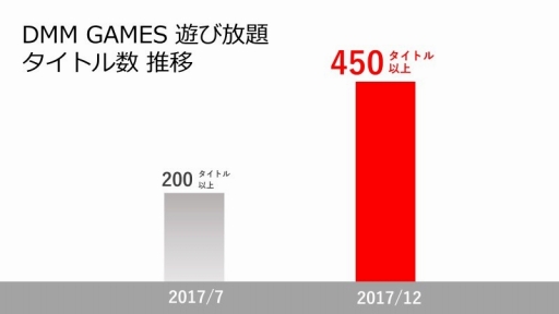 ���������꡼ No.002�Υ���ͥ������ / DMM��PC������ۥ����ӥ����DMM GAMES ͷ������פ˥�˥塼����