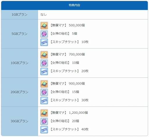 ���������꡼ No.003�Υ���ͥ������ / �֥ץ�󥻥����ͥ��ȡ�Re:Dive�פ�����LinksMate�פΥ�����Ϣ�ȥ���ƥ�ĤȤ����ɲä�