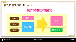 ꡼ No.011 | CEDEC 2020ϡ֥ץ󥻥ͥRe:Diveܻؤ˥RPGȤƤΥİ֥ݡȡ˥ȥαФͻ礷åȥ󥢥˥Ȥ