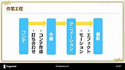 ꡼ No.013 | CEDEC 2020ϡ֥ץ󥻥ͥRe:Diveܻؤ˥RPGȤƤΥİ֥ݡȡ˥ȥαФͻ礷åȥ󥢥˥Ȥ