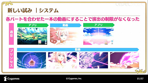 ꡼ No.035 | CEDEC 2020ϡ֥ץ󥻥ͥRe:Diveܻؤ˥RPGȤƤΥİ֥ݡȡ˥ȥαФͻ礷åȥ󥢥˥Ȥ