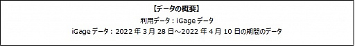 画像ギャラリー No.001のサムネイル画像 / 「プリンセスコネクト!Re:Dive」,エイプリルフール企画の動向調査が発表に
