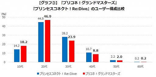 画像ギャラリー No.005のサムネイル画像 / 「プリンセスコネクト!Re:Dive」,エイプリルフール企画の動向調査が発表に