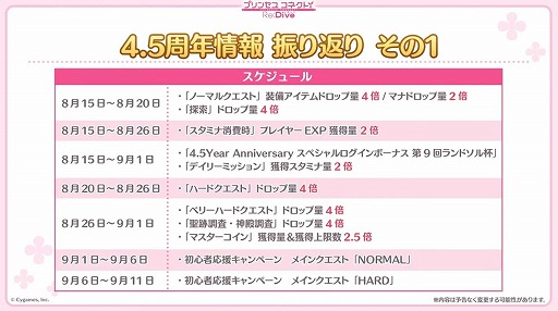 プリコネ Re Dive 4 5周年直前生放送の発表情報まとめ 最大170連の無料10連ガチャ開催 キョウカ サマー や新規 6才能開花の情報も明らかに