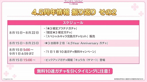 ꡼ No.058 | ֥ץꥳ Re:Dive4.5ǯľȯɽޤȤᡣ170Ϣ̵10Ϣ㳫š祦ʥޡˤ俷6ǽ֤ξ餫