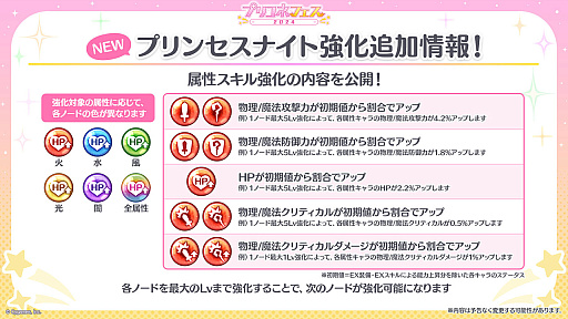 画像ギャラリー No.007のサムネイル画像 / 「プリンセスコネクト!Re:Dive」の6周年を記念する生放送配信。大型アップデートの詳細など,多数の新情報を公開