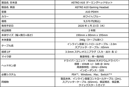 ���������꡼ No.003�Υ���ͥ������ / ASTRO Gaming�����ѵפ��𤦥��ʥ�����³���إåɥ��åȡ�A10�פ��򿧥�ǥ���ɲ�