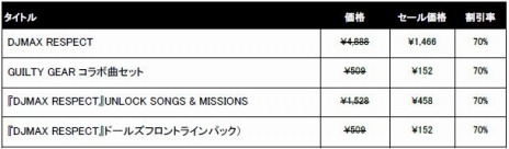 ꡼ No.001Υͥ / DJMAX RESPECTפõ ܻϺ ץꥺࡦ֡פоݤˡƥȥॻ2022ɤ»