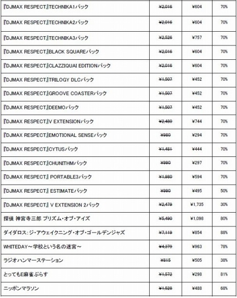 ꡼ No.003Υͥ / DJMAX RESPECTפõ ܻϺ ץꥺࡦ֡פоݤˡƥȥॻ2022ɤ»