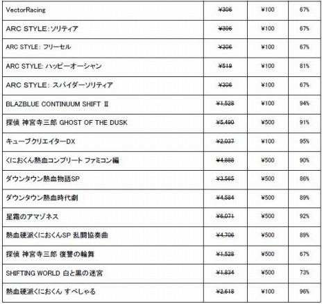 ꡼ No.005Υͥ / DJMAX RESPECTפõ ܻϺ ץꥺࡦ֡פоݤˡƥȥॻ2022ɤ»