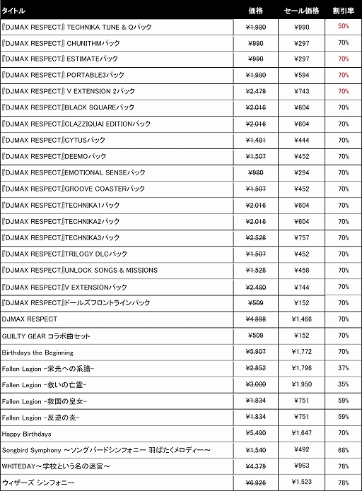 ꡼ No.010 | DJMAX RESPECTס֥Сסֶζܱ൪פʤɺ93󥪥աƥPS/Switch򳫻