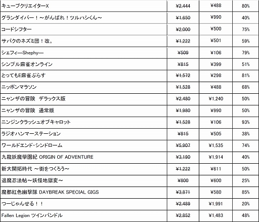 ꡼ No.011 | DJMAX RESPECTס֥Сסֶζܱ൪פʤɺ93󥪥աƥPS/Switch򳫻
