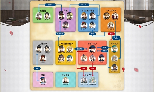 画像ギャラリー No.006のサムネイル画像 / 古銃の化身“貴銃士”を従え,レジスタンスに勝利を! 古銃×育成ゲーム「千銃士」プレイレポート