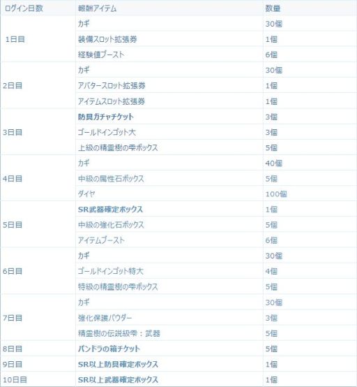 ꡼ No.005 | ޥۥץ֥󥷥ɥ饴ͥȡפۿϡϿ50ŵΥץ쥼ȤʤɡƼ省ڡҲ