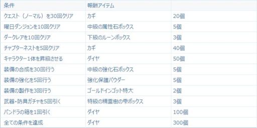 ꡼ No.007 | ޥۥץ֥󥷥ɥ饴ͥȡפۿϡϿ50ŵΥץ쥼ȤʤɡƼ省ڡҲ