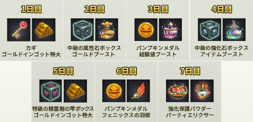 画像ギャラリー No.007のサムネイル画像 / 「セレンシアサーガ:ドラゴンネスト」,倖田來未さんとのコラボ企画が本日開始。ハロウィン仕様の新マルチプレイダンジョンも登場