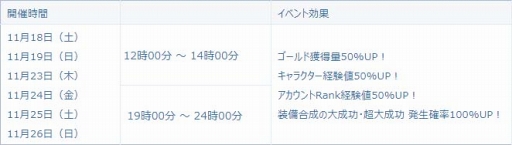 画像ギャラリー No.013のサムネイル画像 / 「セレサガ」,リリース後初となる新クラスを追加。記念イベントも開催中