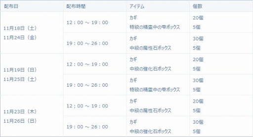 画像ギャラリー No.015のサムネイル画像 / 「セレサガ」,リリース後初となる新クラスを追加。記念イベントも開催中