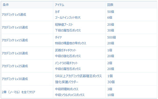 画像ギャラリー No.004のサムネイル画像 / 「セレンシアサーガ:ドラゴンネスト」,新章(Season2)と新キャラ「アカデミック」(CV:悠木 碧)が登場